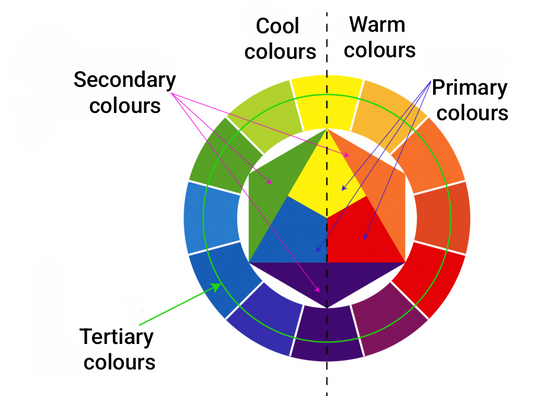 Exploring Color Harmonies: Creating Balance and Beauty in Art and Design